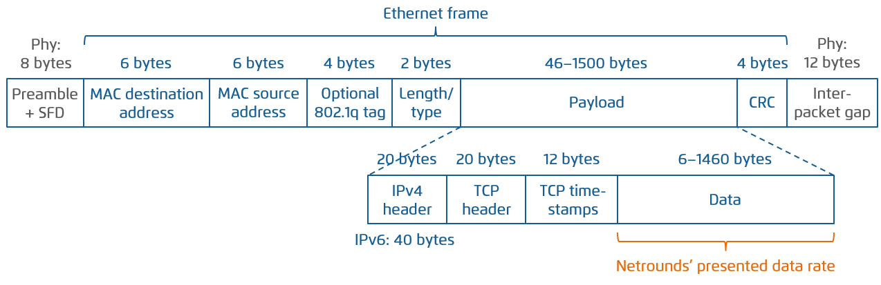 ../_images/def-thput-tcp-frame.png