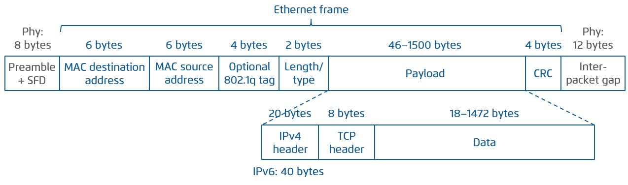 ../_images/def-thput-udp-frame.png