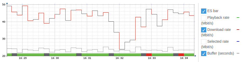 ../../_images/iptv-ott-hls-example-1.png