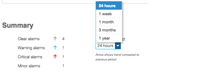 ../_images/alarms-dashboard-summary.png