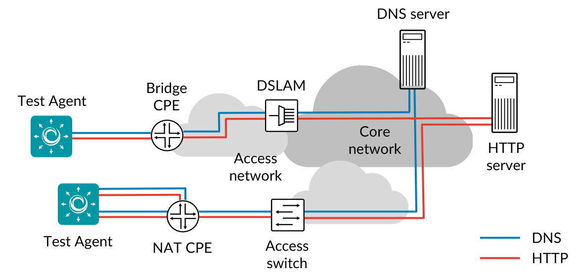 ../../_images/http-overview.png