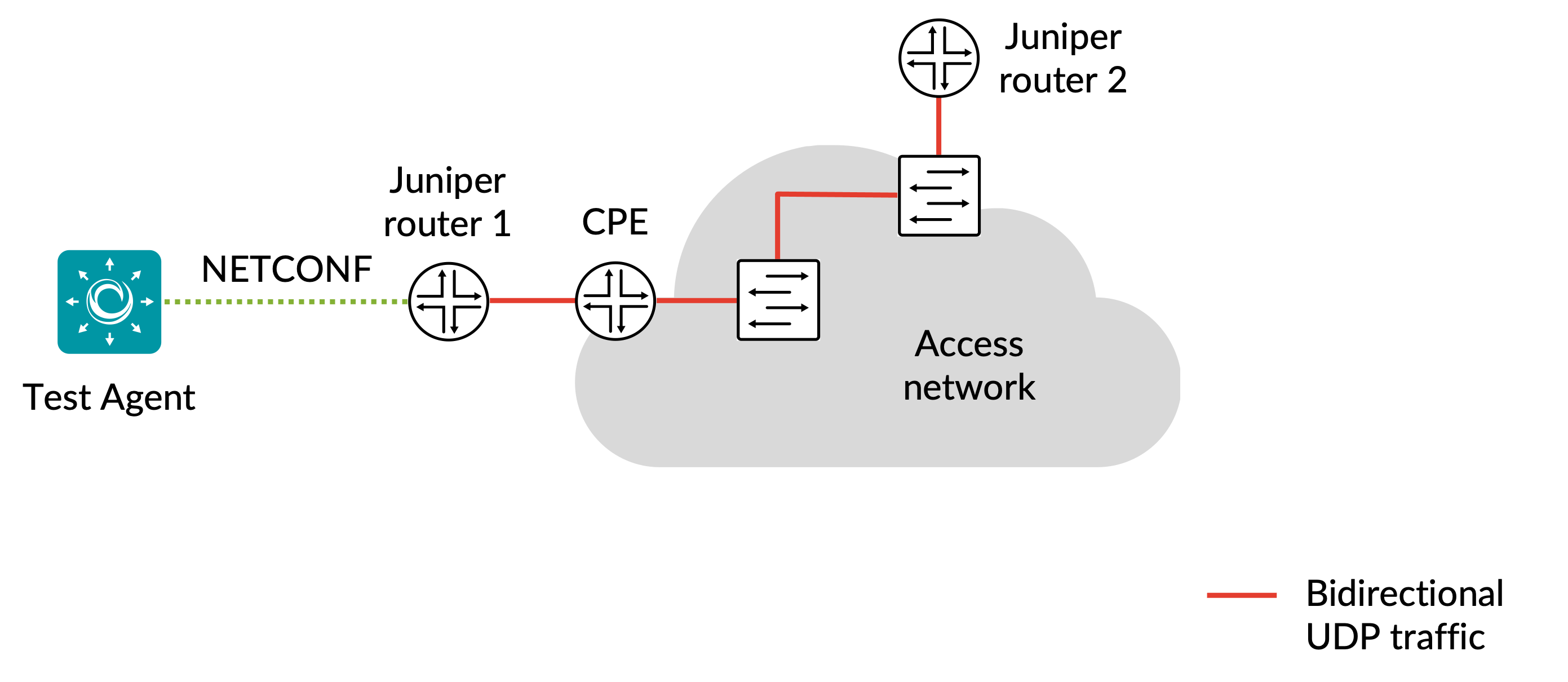 ../../_images/junos-udp.png