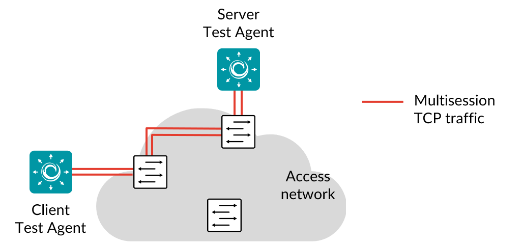 ../../_images/nwpf-multisession-tcp.png