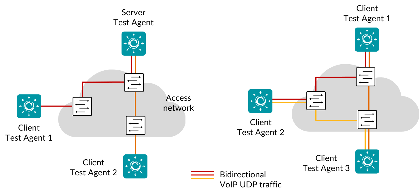 ../../_images/nwpf-voip-udp.png