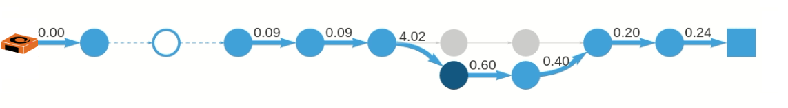 ../../_images/pt-basic-example.png