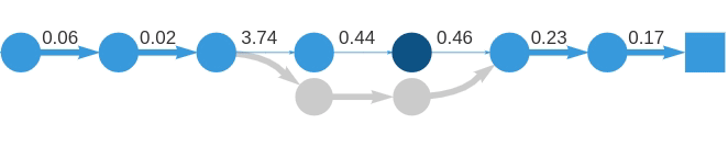 ../../_images/pt-metric-relative.png