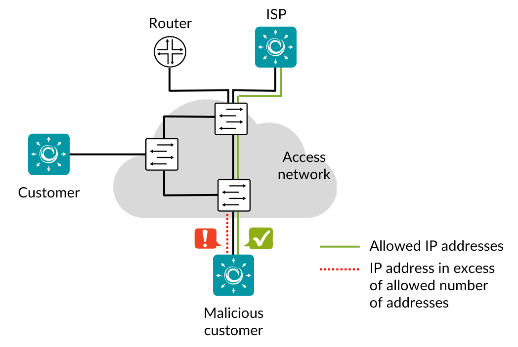 ../../_images/sec-dhcp-starvation.png