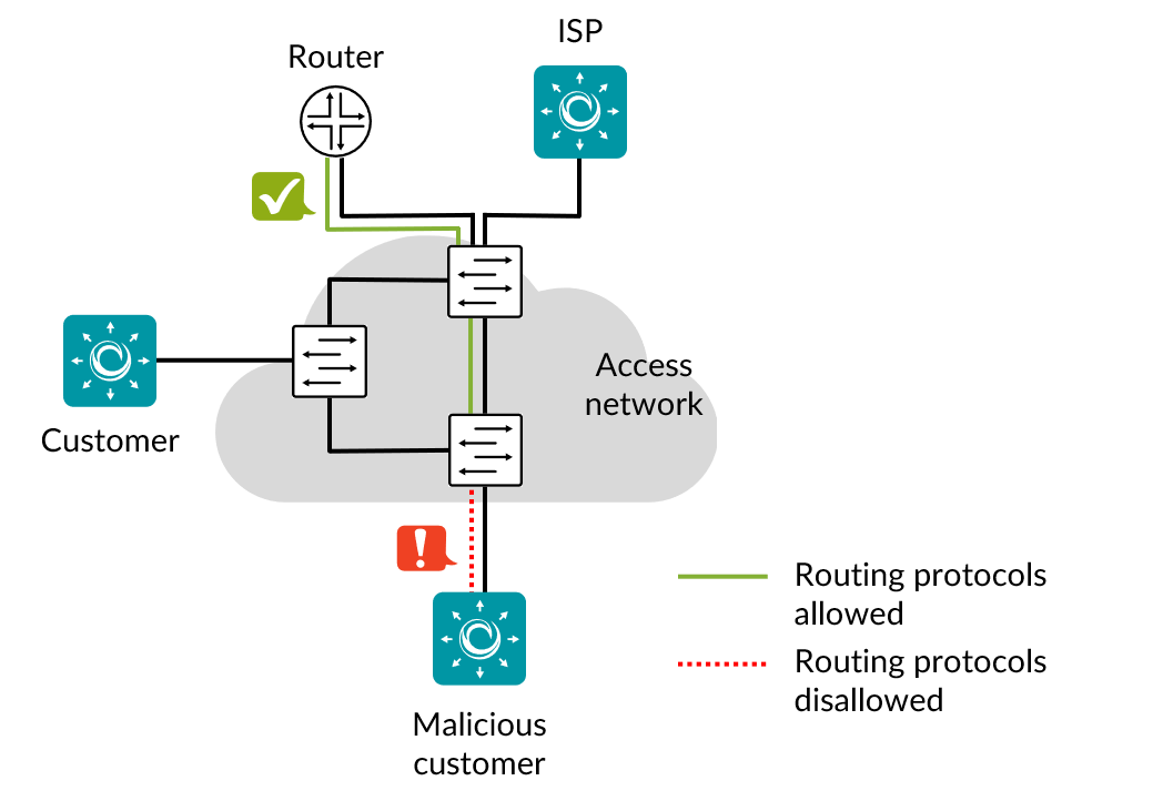 ../../_images/sec-route-protocols.png