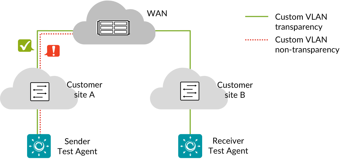 ../../_images/trsp-custom-vlan.png