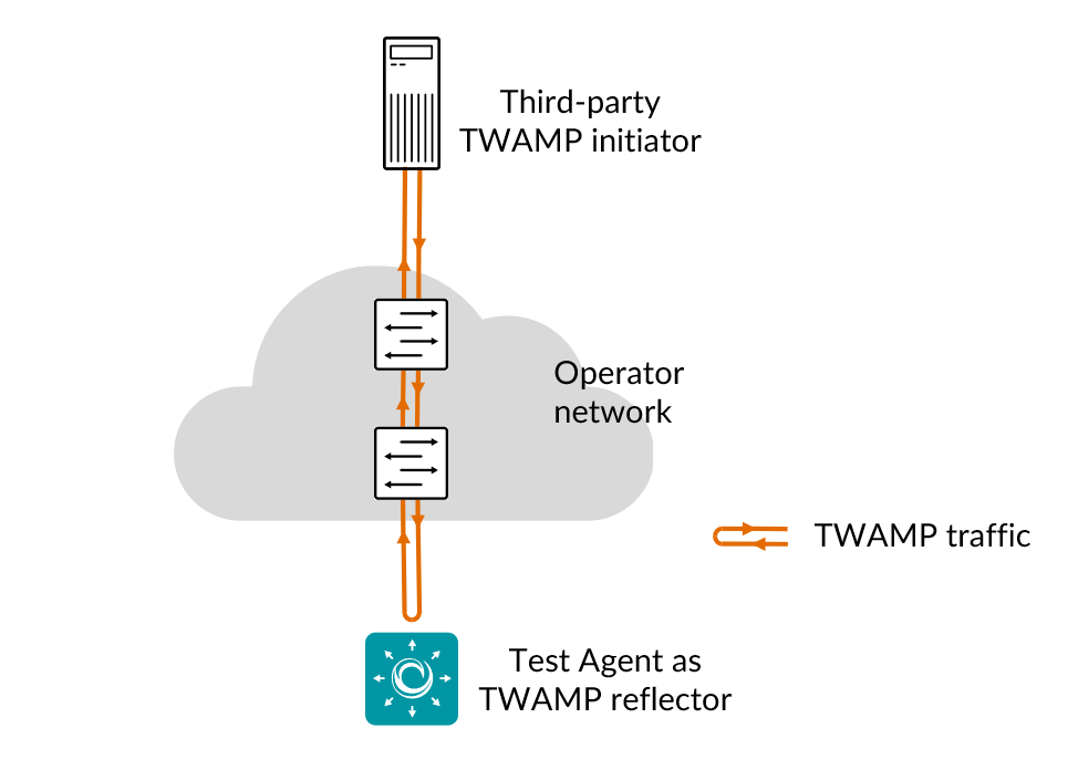 ../../_images/twamp-reflector-only.png