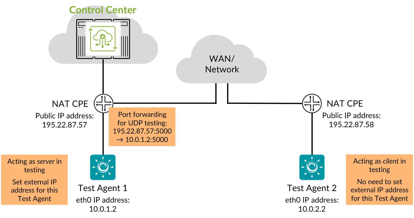 port forward network utilities registration information