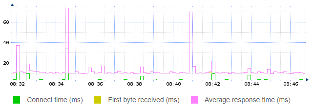 ../_images/report-graph.png