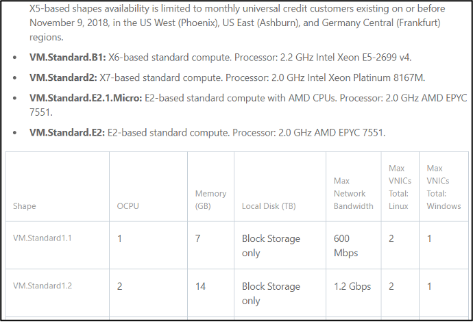 ../../../_images/vta-oracle-instance-shapes.png