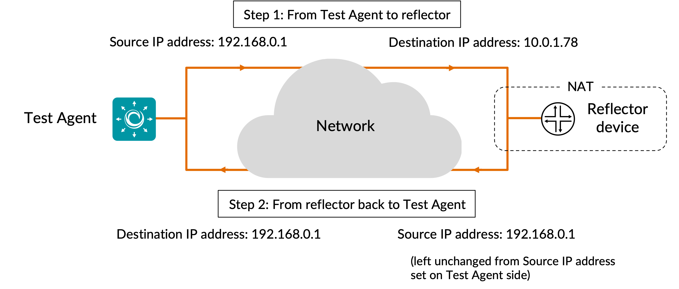 ipv4 loopback