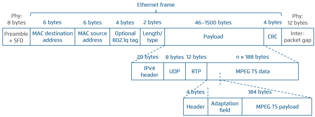 ../_images/def-mpeg-ts-format.png