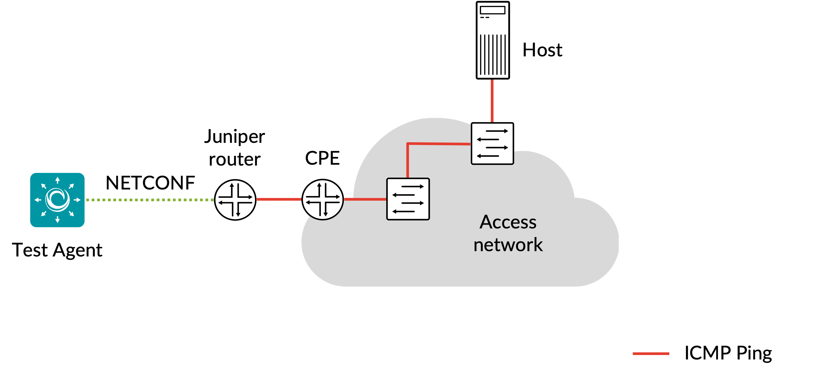 ../../_images/junos-icmp.png