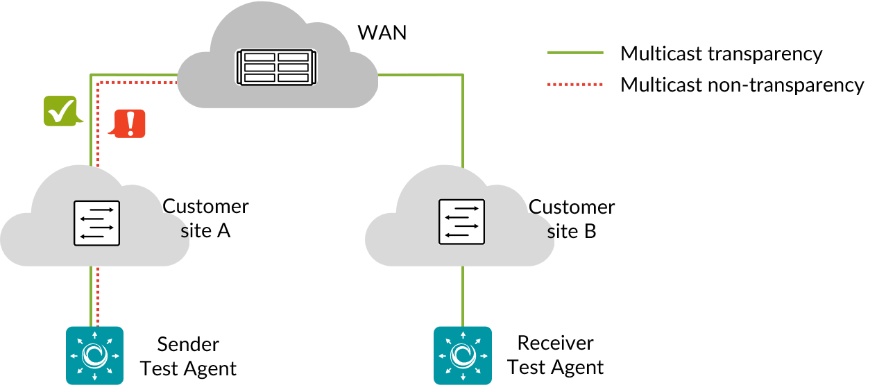 ../../_images/trsp-multicast.png
