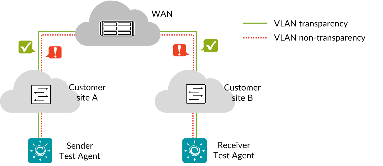 ../../_images/trsp-vlan.png