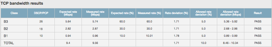 ../../_images/nwpf-qos-results-1.png