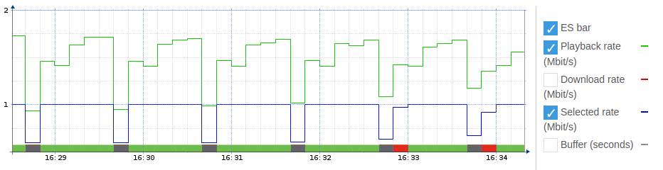 ../../_images/iptv-ott-hls-example-2.png