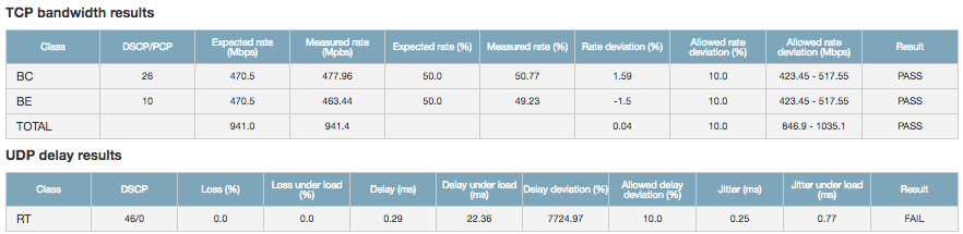 ../../_images/nwpf-qos-results-2.png