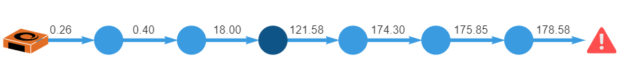 Path trace — Routing Active Testing documentation documentation