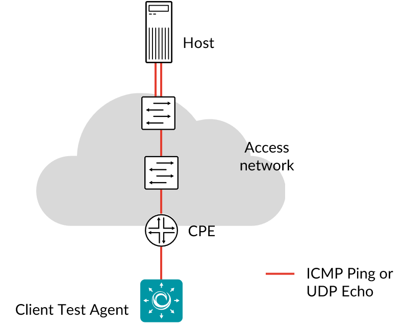 Path trace — Routing Active Testing documentation documentation