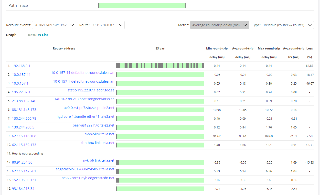 Path trace — Routing Active Testing documentation documentation