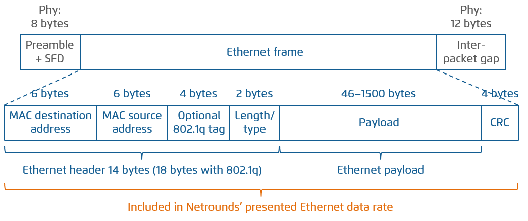 ../_images/def-thput-eth-frame.png